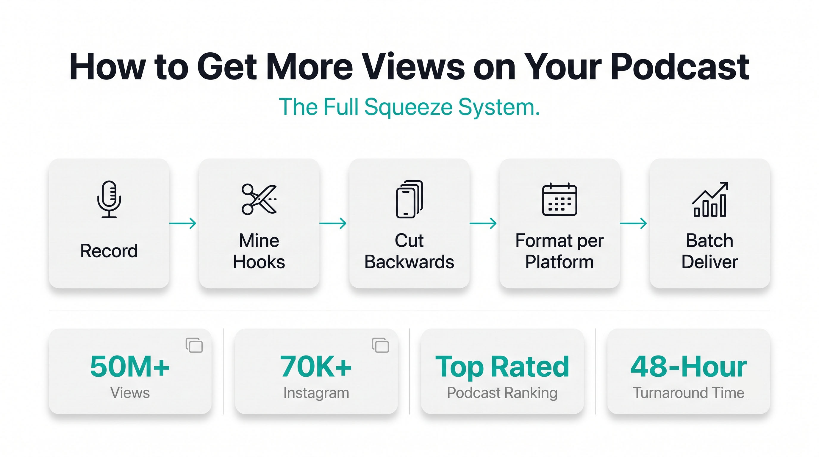 How to Get More Views on Your Podcast (Without Recording a Single Extra Episode)